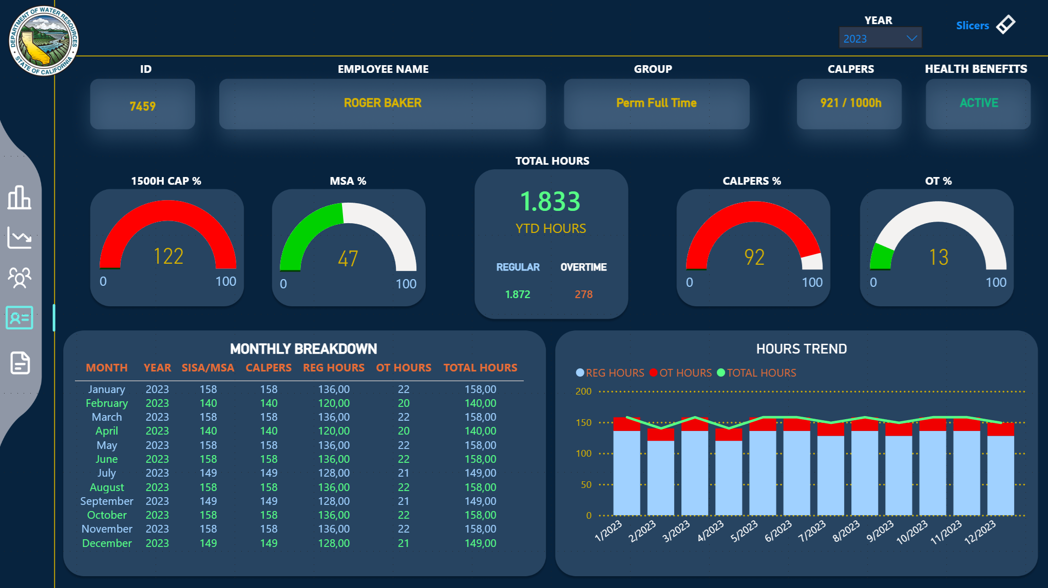 Employee Detail Dark Mode